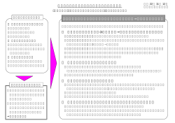 宝くじの普及宣伝事業の見直しの方向性について