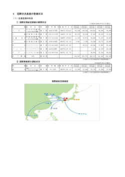 4 国際交流基盤の整備状況 - ひろしま国際情報ネットワーク