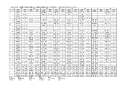 水泳競技大会結果一覧（PDF=約245KB）