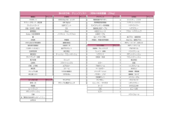 旅の持ち物 チェックリスト （荷物の制限重量：20kg）