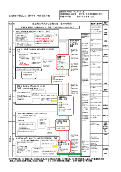 資料⑤の1 生活科年間指導計画