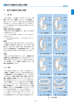転がり軸受の分類と特徴