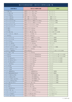橋本市民病院採用薬の一般名処方の標準的な記載一覧