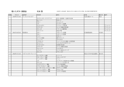 聴いたギター演奏会 村井 啓 - 東北大学クラシックギター部OB