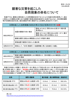 顕著な災害を起こした 自然現象の命名について
