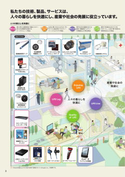 私たちの技術、製品、サービスは