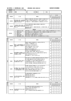 課長補佐・係長・総括主任 能力評価シート（監督職4級&sim;5級）