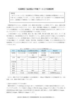 その他のツールとALOHAによる評価の比較