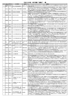 「親が子どもに伝えたい一冊」「親子で読み合いたい