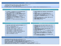 ディプロマ・ポリシー (学位授与の方針)