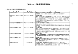 海外における鉄道関係国際組織