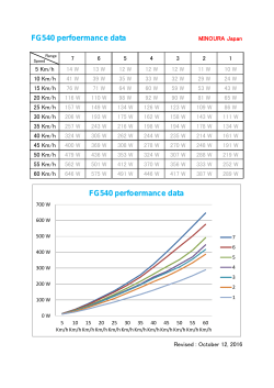 FG540 perfoermance data