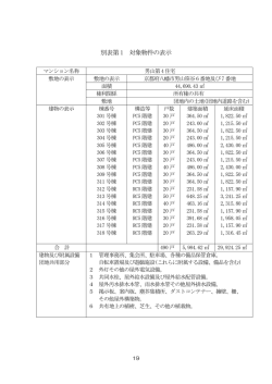 別表第1 対象物件の表示