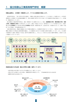 941KB - 和歌山工業高等専門学校