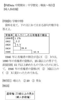 【FdData 中間期末：中学歴史：戦後～現在】 [婦人参政権] [問題](1 学期