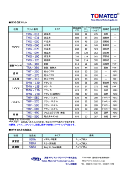 TMG - 120 TRA - 380 TRA - 390 KIRA MIRA SARA