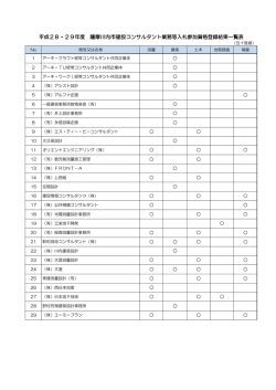 測量・建設コンサルタント等業者一覧表（PDF）