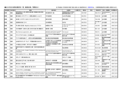 2010年度 後期収蔵資料一覧 （継続収集／寄贈ほか）