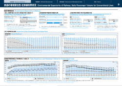 鉄道の環境優位性・在来線利用状況 Environmental Superiority of