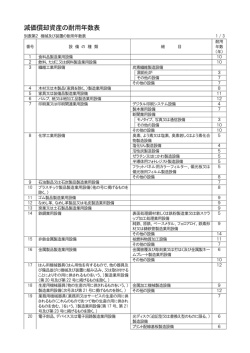 減価償却資産の耐用年数表