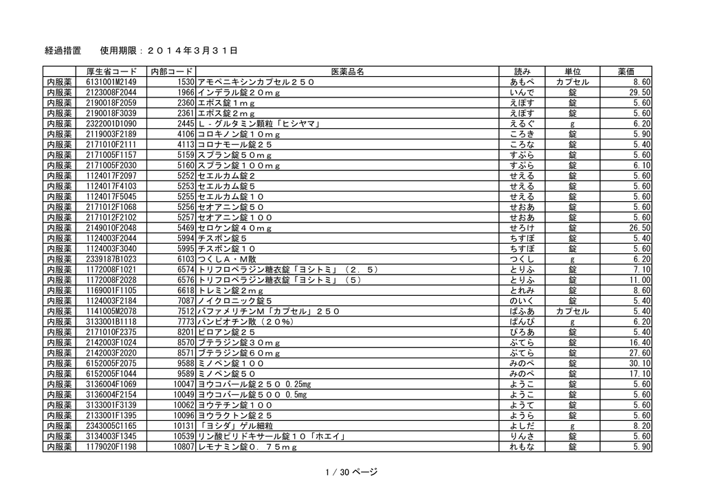 経過措置 使用期限 14年3月31日 1 30 ページ