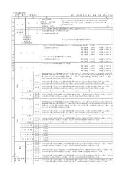 （6）運賃制度 （ア） 乗合（一般乗合）