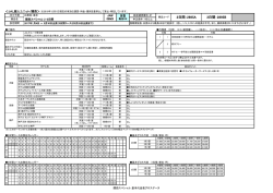 2日間：2895A 3日間：2895B