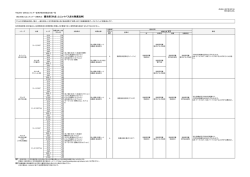 算定対象となるエネルギー消費用途： 暖冷房（外皮：ユニットバス床の熱