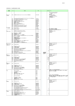 物件明細（PDF） [162KB pdfファイル]