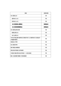 更新内容の詳細はこちら