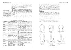 （エアロゾル）となって埃などとともに 2m以 上、浮遊・飛散します。