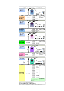 SCREW MANAGER 達人・ドライバー対応表（PDF形式 約257KB）