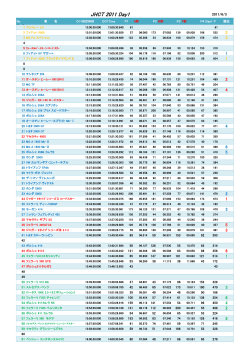 JHCT 2011 Day1