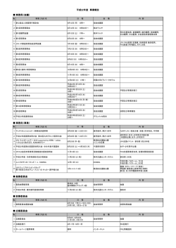 平成22年度事業報告 - 一般社団法人 熊本県サッカー協会