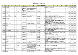 2013_カルテ分析.xlsx