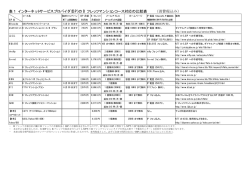 ISPの比較表