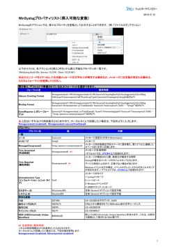 WinSyslogプロパティリスト（挿入可能な変数）