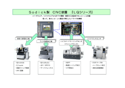 Sodick製 CNC装置 『LQシリーズ』