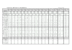利用実績 - 神奈川県立 藤野芸術の家