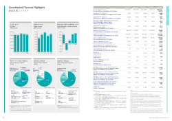 連結財務ハイライト【PDF 0.7MB】