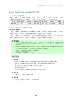 第5章 基本的施策及び具体的な取組