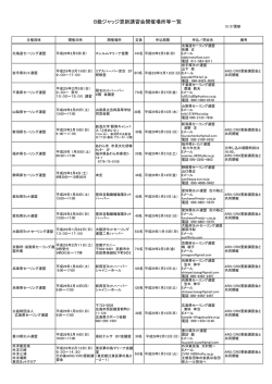 B級ジャッジ更新講習会