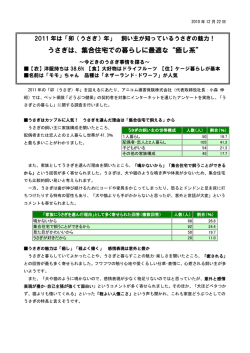 うさぎの飼育に関する調査