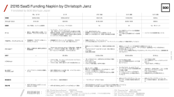 2016 SaaS Funding Napkin by Christoph Janz