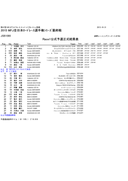 Race1結果