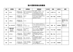 海外視察研修会実績表