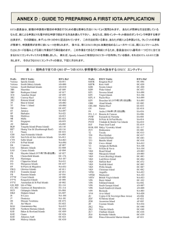 GUIDE TO PREPARING A FIRST IOTA APPLICATION