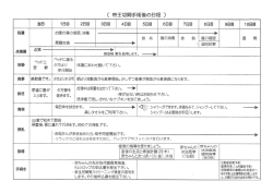 〔 帝王切開手術後の日程 〕