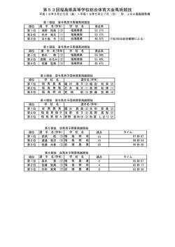 第53回福島県高等学校総合体育大会馬術競技