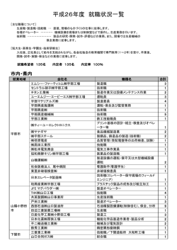 平成26年度 就職状況一覧 - 山口県立宇部工業高等学校